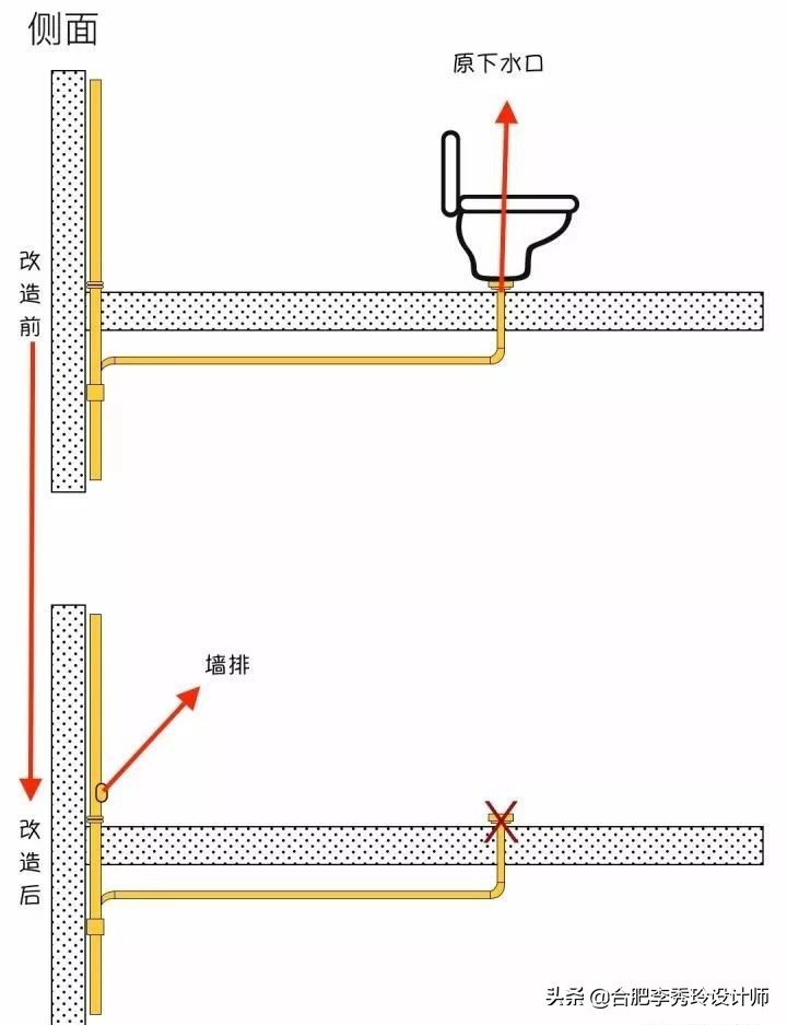 卫生间马桶位置能改变吗,卫生间马桶位置如何解决