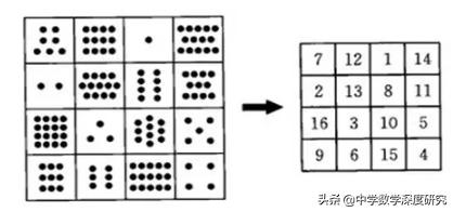 神奇的幻方，来自远古的高等科学