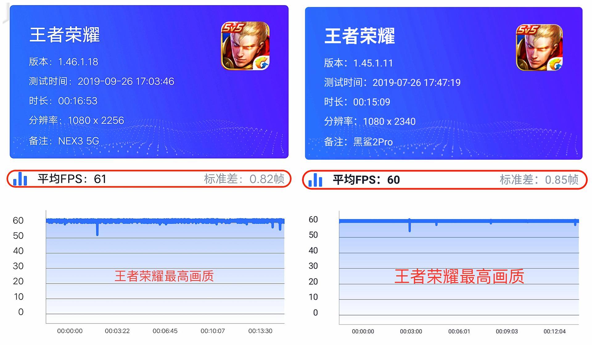 vivonex3全网通5g版测评,vivonex3对比华为mate40pro