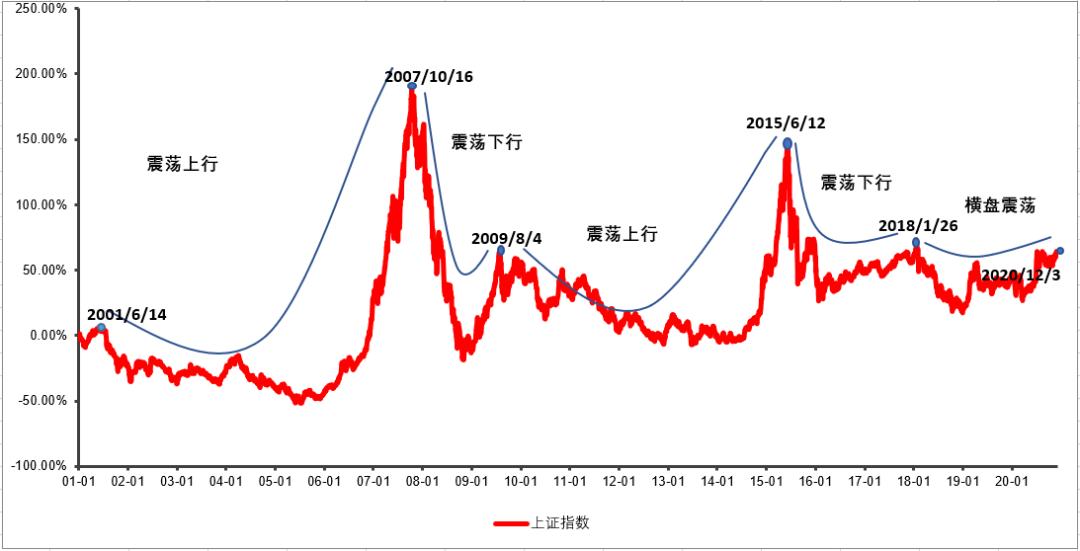 如何找到高波动的投资机会,如何在震荡的行情赚钱