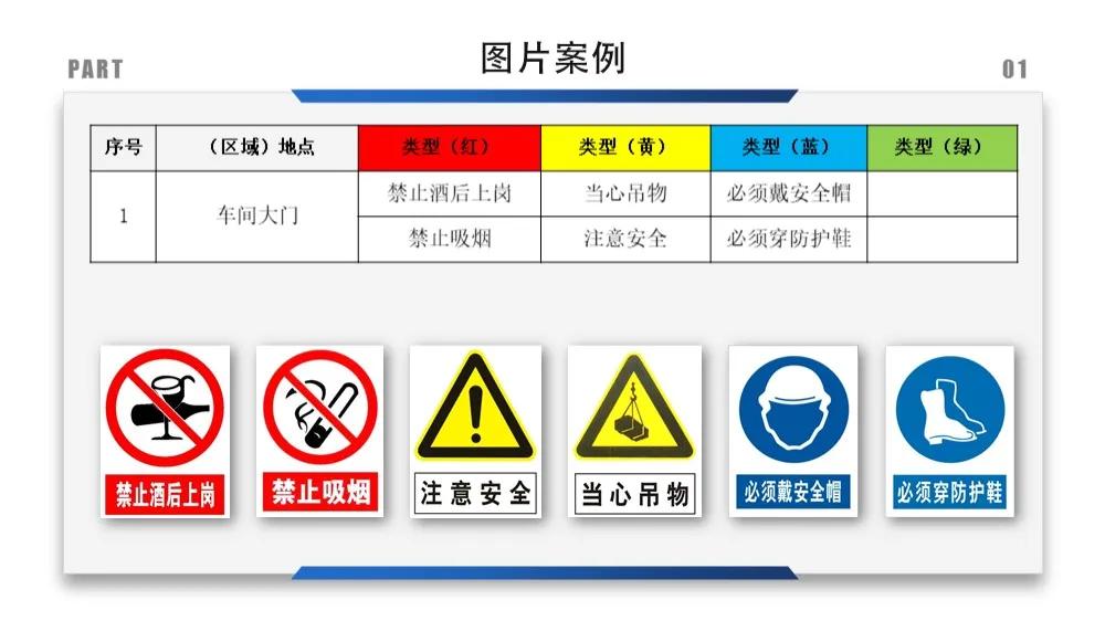 建筑安全标识牌多少米设置一个,机械设备安全标识牌和操作规程