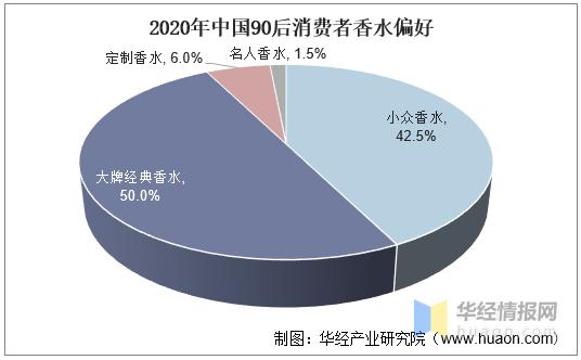 2019年香水行业报告,香水行业供应链分析