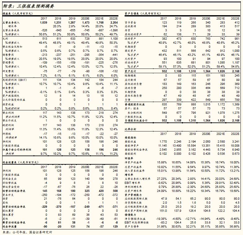 「国金研究」谱尼测试深度：多年淬炼锻内功，区域扩张展新图