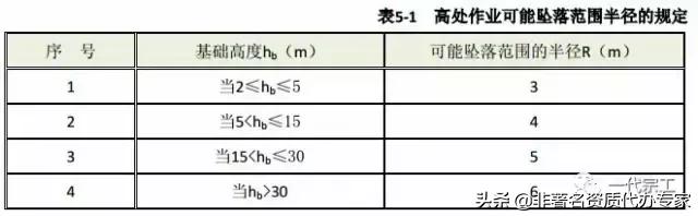 工程安全生产标准化图集,建筑施工安全生产标准化全套资料