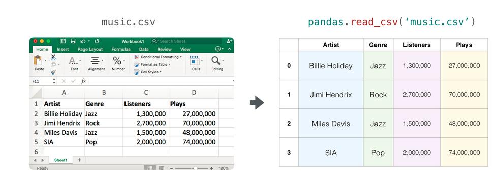 数据分析及可视化numpy思维导图,numpy读取excel数据并可视化