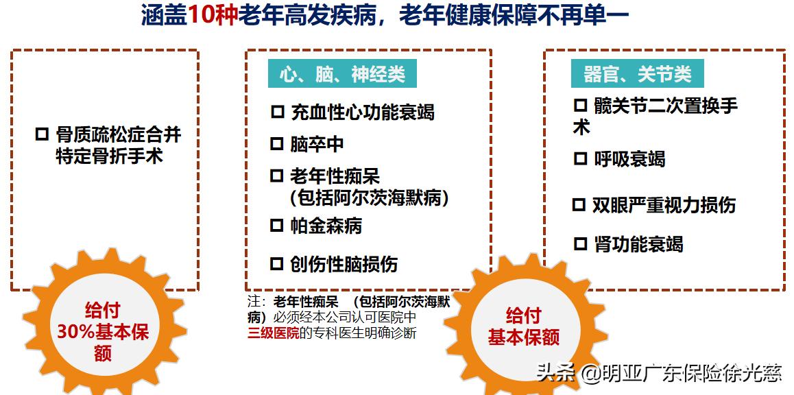恒安标准人寿老年防癌险,恒安标准老年防癌险保哪些病