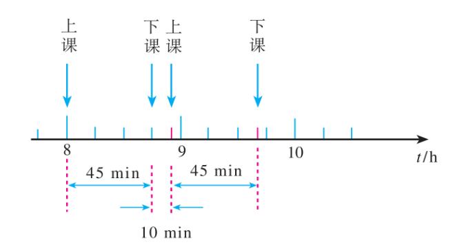时间位移高中物理预习笔记,高一物理时间和位移练习题及答案