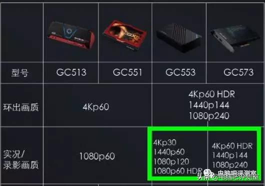「教练!我也想当主播!!!」圆刚采集卡上手体验