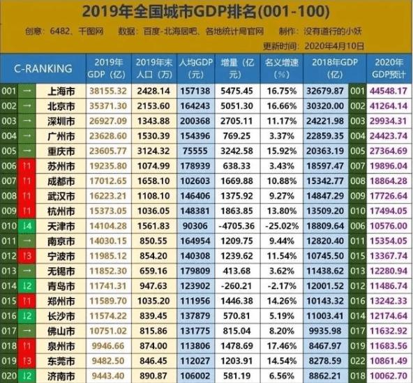 中国有哪些地区已经达到了发达国家水平？