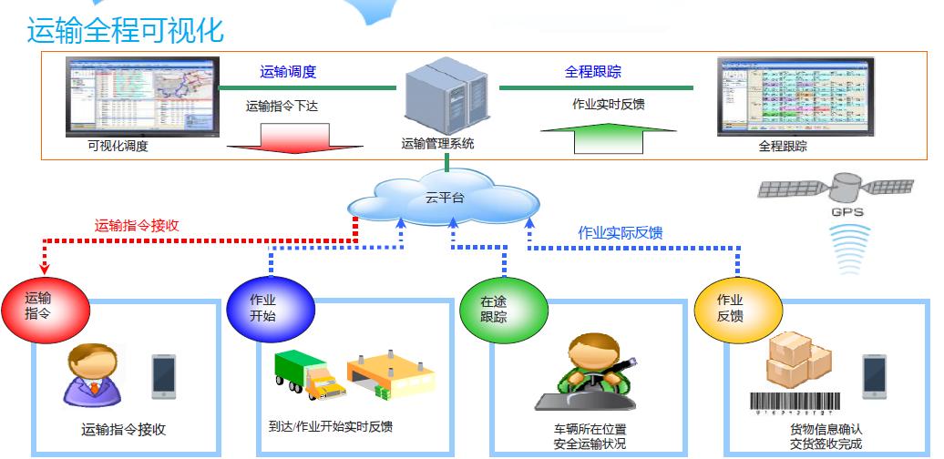 成果｜东方雨虹产品唯一身份全供应链管理协同系统应用研究