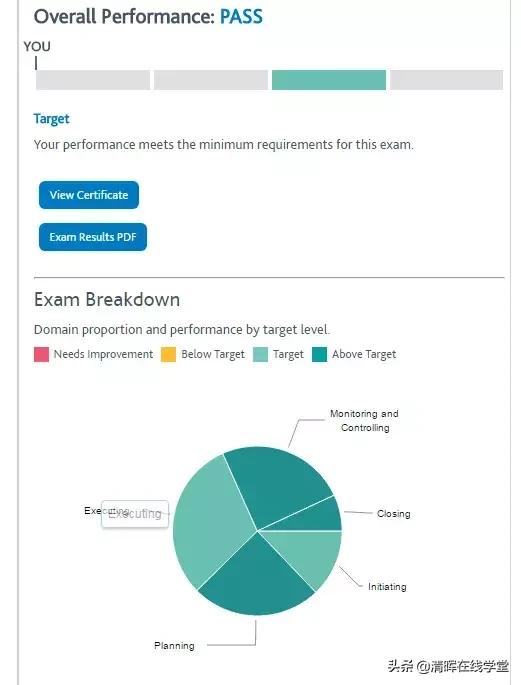 pmp项目成本管理总结,pmp知识点归纳总结