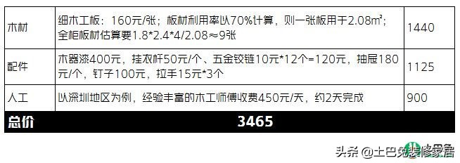 定制衣柜与木工打衣柜哪个划算,定制衣柜和木工打柜子哪个更划算