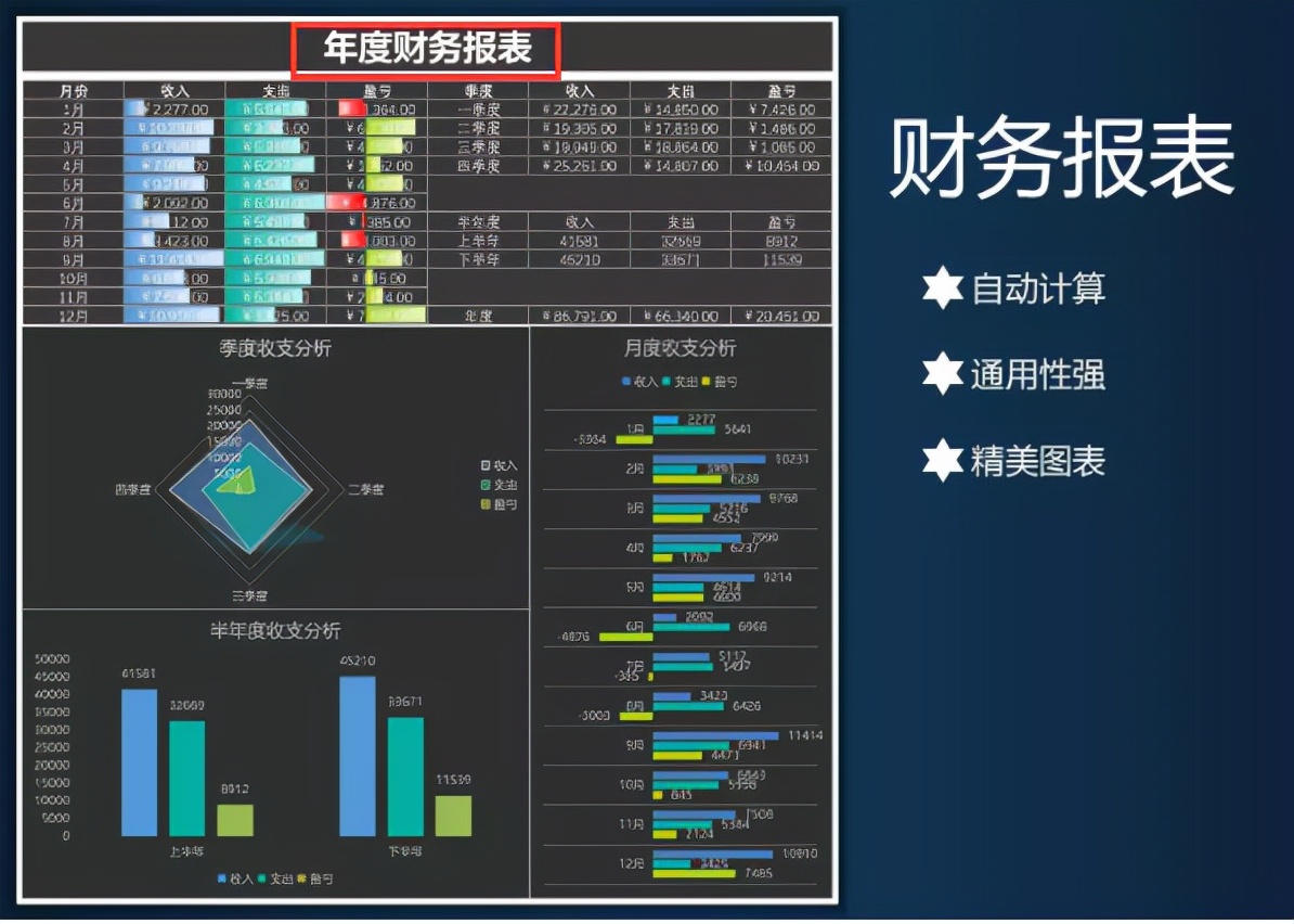 求建筑工地全套excel财务报表模板,excel制作财务报表公式教程