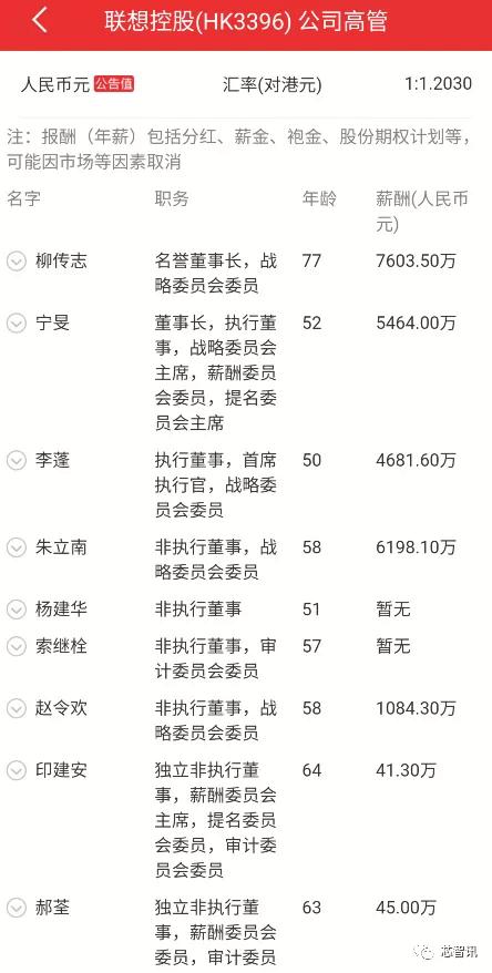 联想集团要上科创板吗,联想集团为什么上科创板