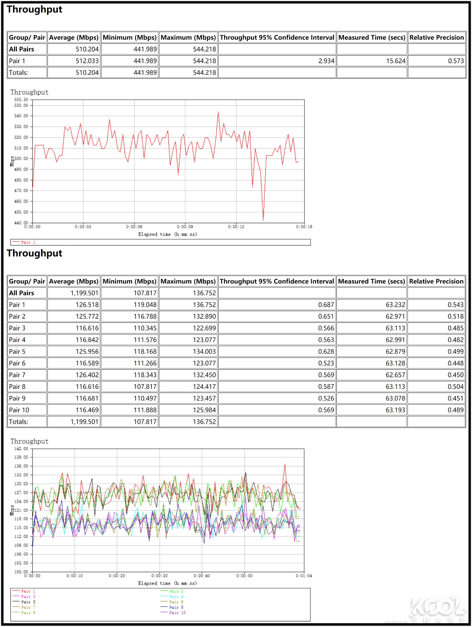 华硕灵耀ax6600和ax7800能组网吗,华硕灵耀ax6600aimeshac88u