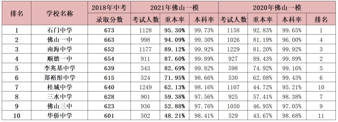 小升初选择公办还是民办,幼升小桂城选民办好还是公办