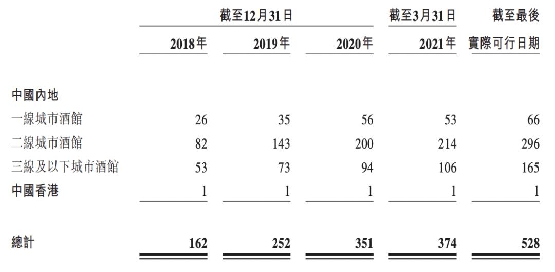 酒馆“10元店”要上市，继续“收割”小镇青年