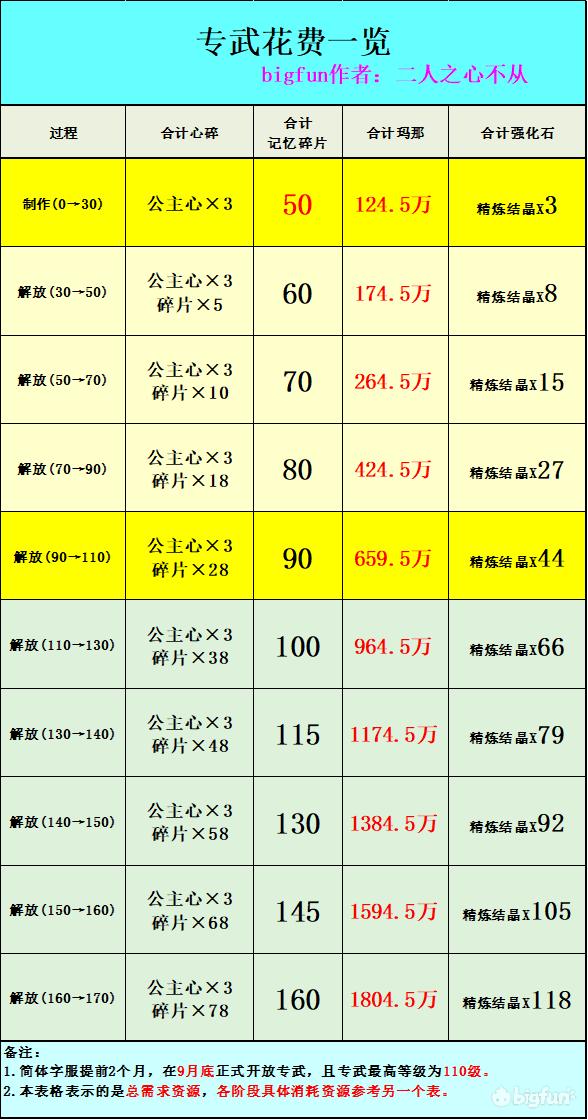 公主连结redive国服,公主连结re:dive好玩吗