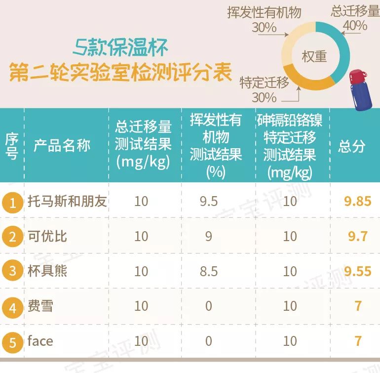 宝宝吸管保温杯推荐测评,儿童吸管保温杯老爸评测