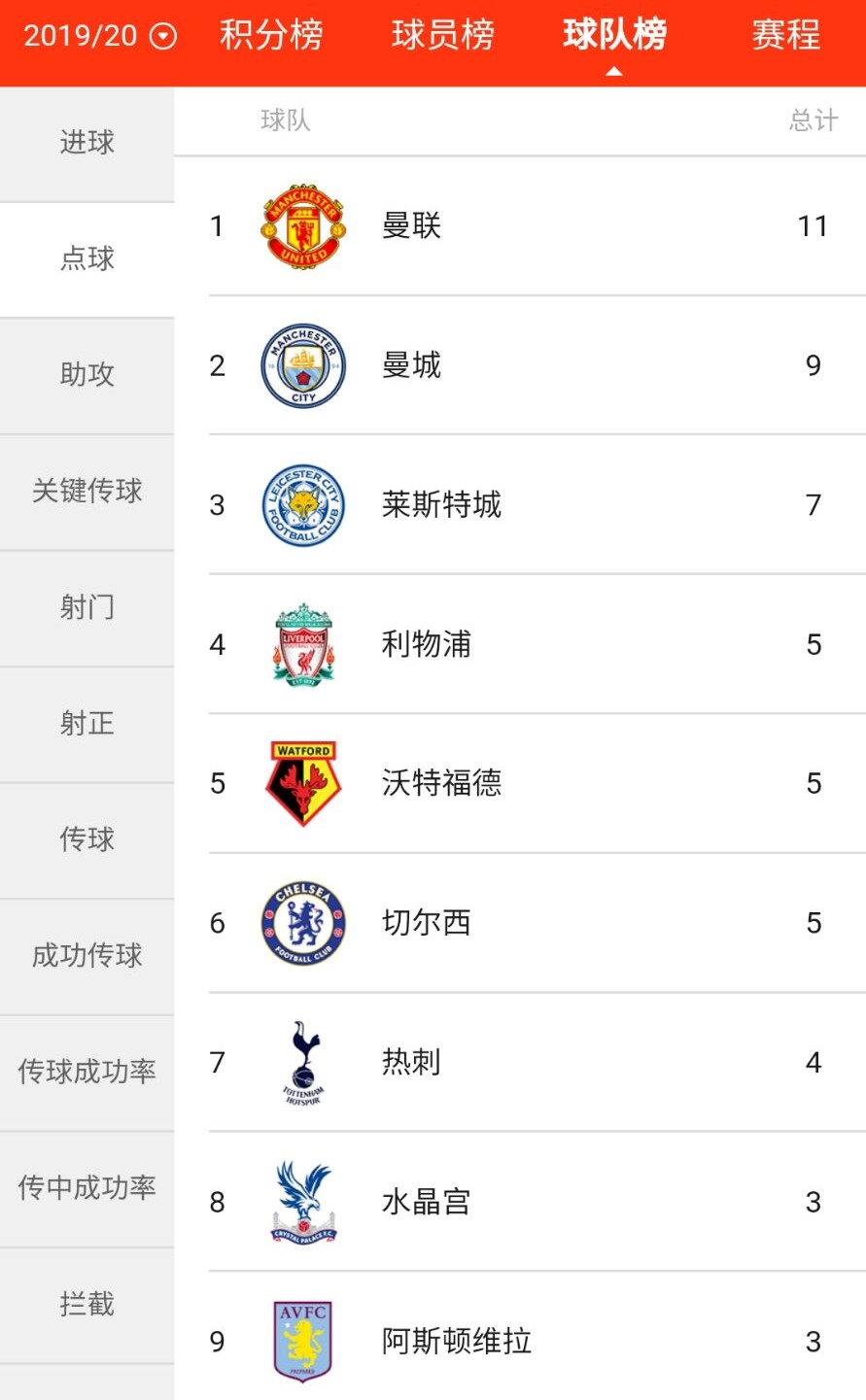 点球点球又见点球！混凝土防线中缘何点球横飞？