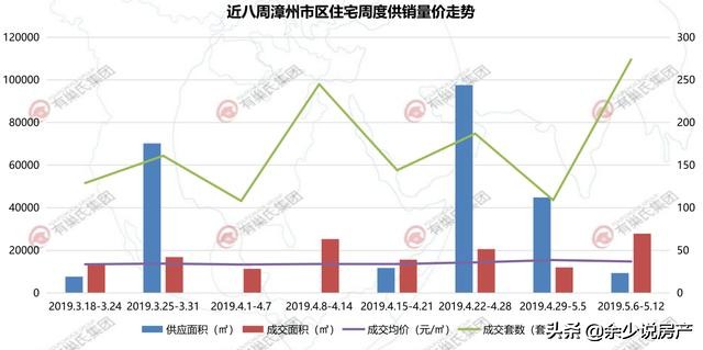 漳州房价会涨还是跌,2022漳州楼市行情分析九月