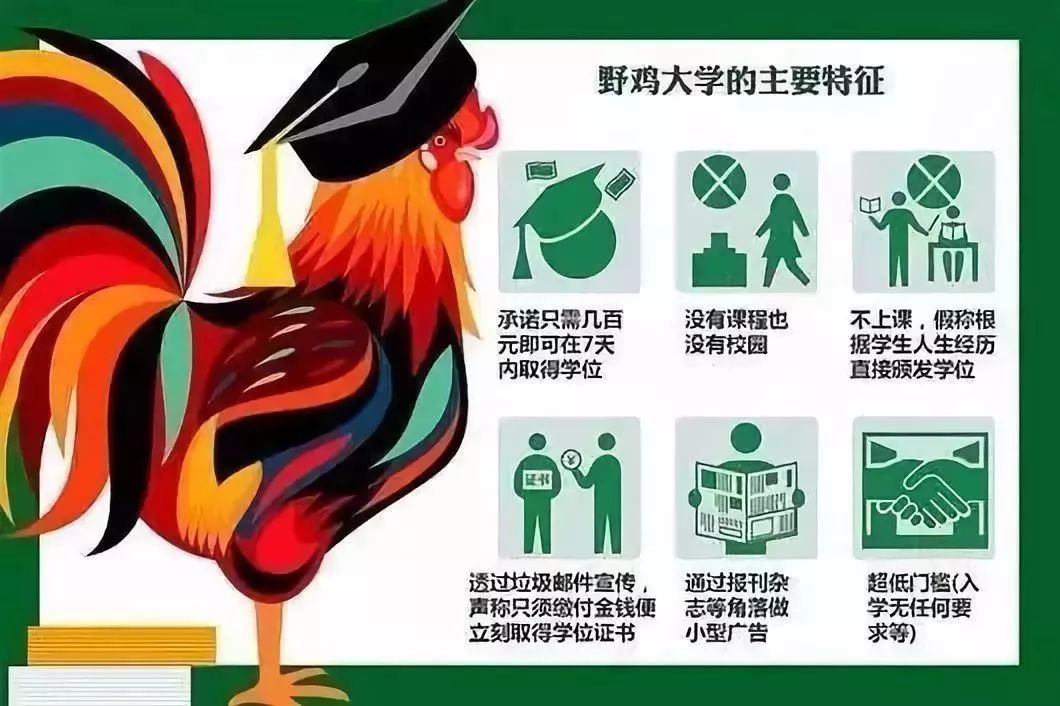 安徽所谓的野鸡大学,安徽省野鸡大学名单