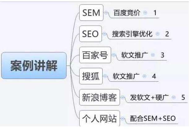 百度高转化引流技巧,微商如何引流之百度霸屏实战演练