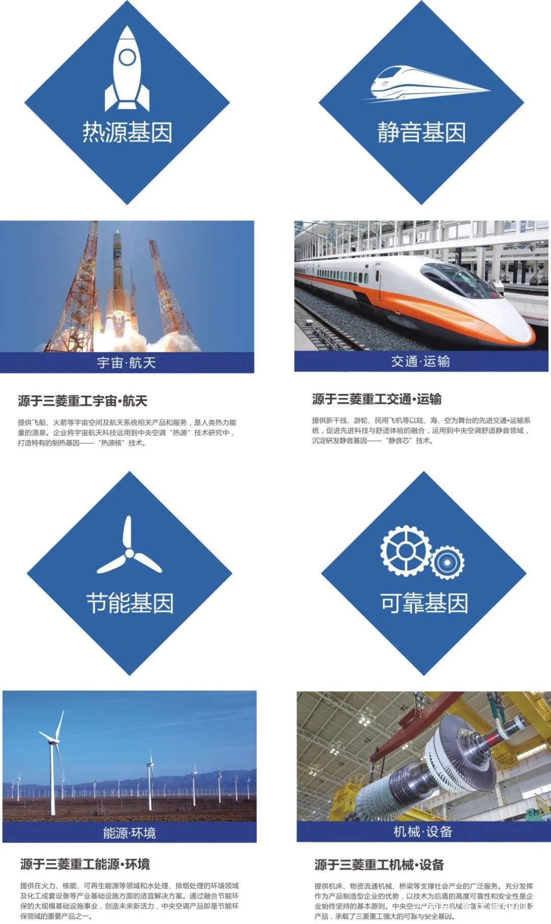 三菱重工海尔中央空调技术领先,三菱重工海尔中央空调的优点