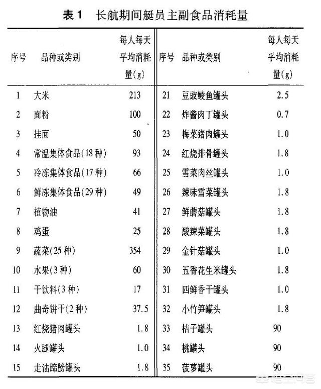 潜艇上用什么做饭,潜艇用什么炒菜