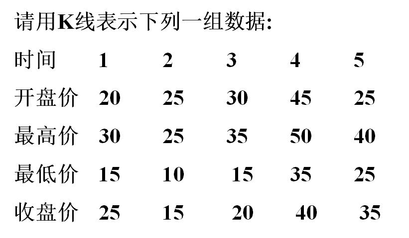 穿头破脚k线形态,见顶k线形态大全