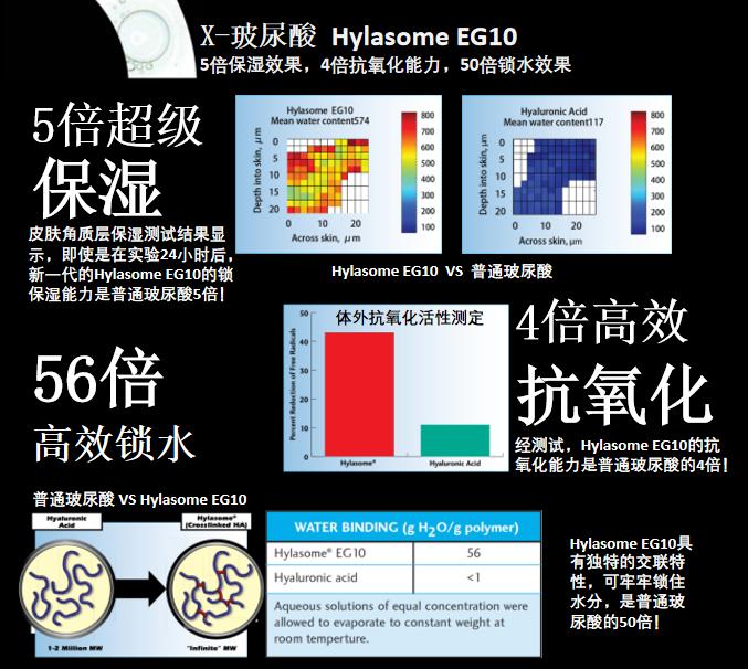 玻尿酸保湿新款,什么叫单向交联玻尿酸
