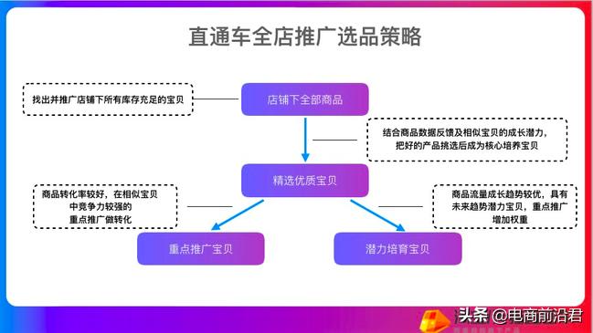 淘宝直通车全能操盘助手“全店托管”，帮助中小卖家店铺整体运营