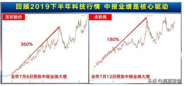 机构扎堆调研的股票后市有戏吗,机构密集看好这10股