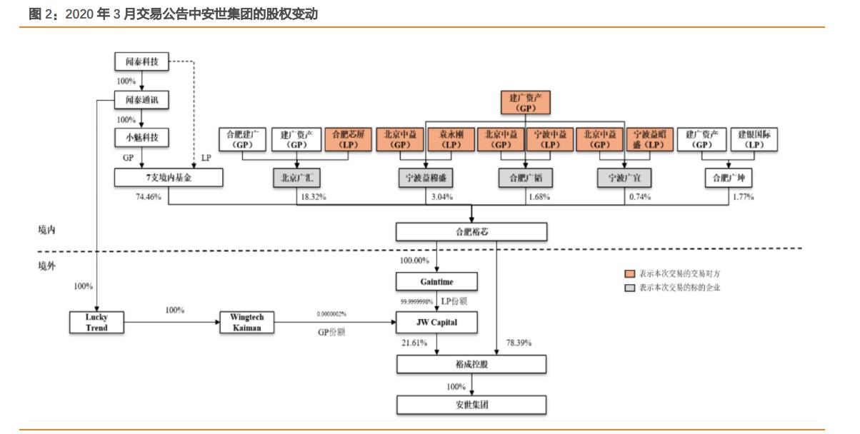 闻泰科技是否会败给周期,闻泰科技未来三年的合理估值