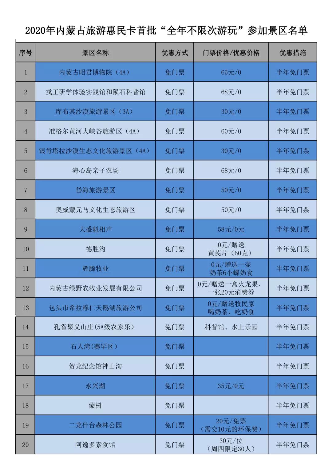 内蒙古旅游年卡包含哪些景点,内蒙古旅游补贴最新政策