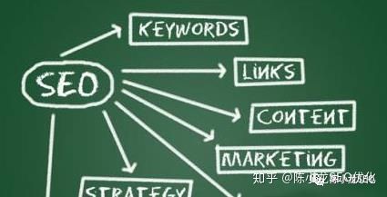 零基础自学seo教程收录,如何自学seo亲身经历分享