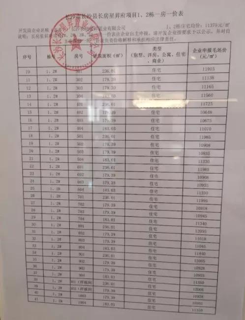 星沙和望城房价,长沙县望城房价对比