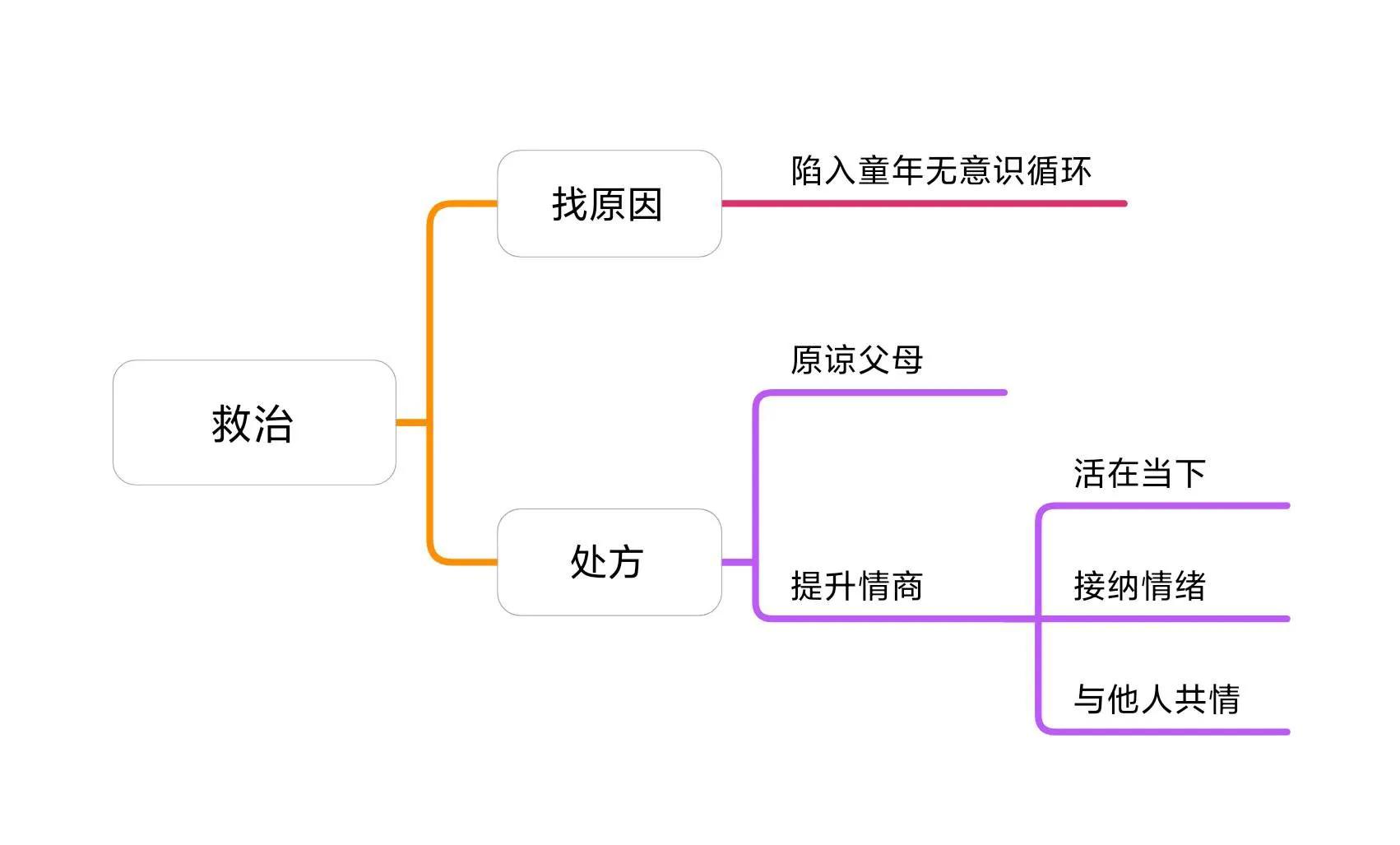 蛤蟆先生去看心理医生英文精读,蛤蟆先生去看心理医生教学分享