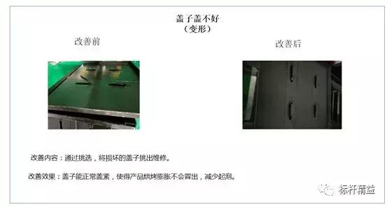 QCC改善案例之吐司面包B产品降低报废率