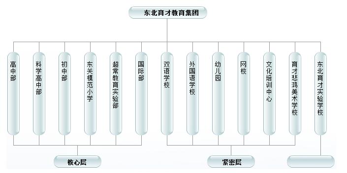 东北育才学校全国排名,东北育才悲鸿美术学校