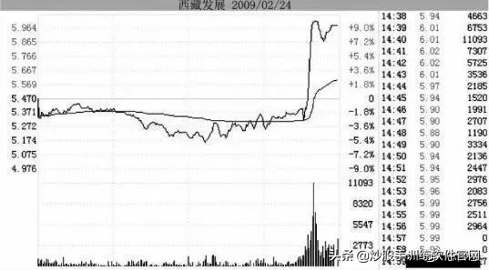 股市操盘的经典语录,操盘手经典语录100句