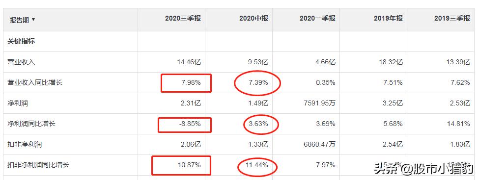 恒顺醋业基本面,恒顺醋业2019年三季度