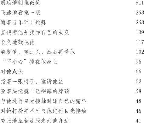 遇到喜欢的人该怎么搭讪,怎么搭讪自己喜欢的人