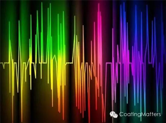 锂电池涂布问题解决方案,锂电池涂布工艺技术介绍