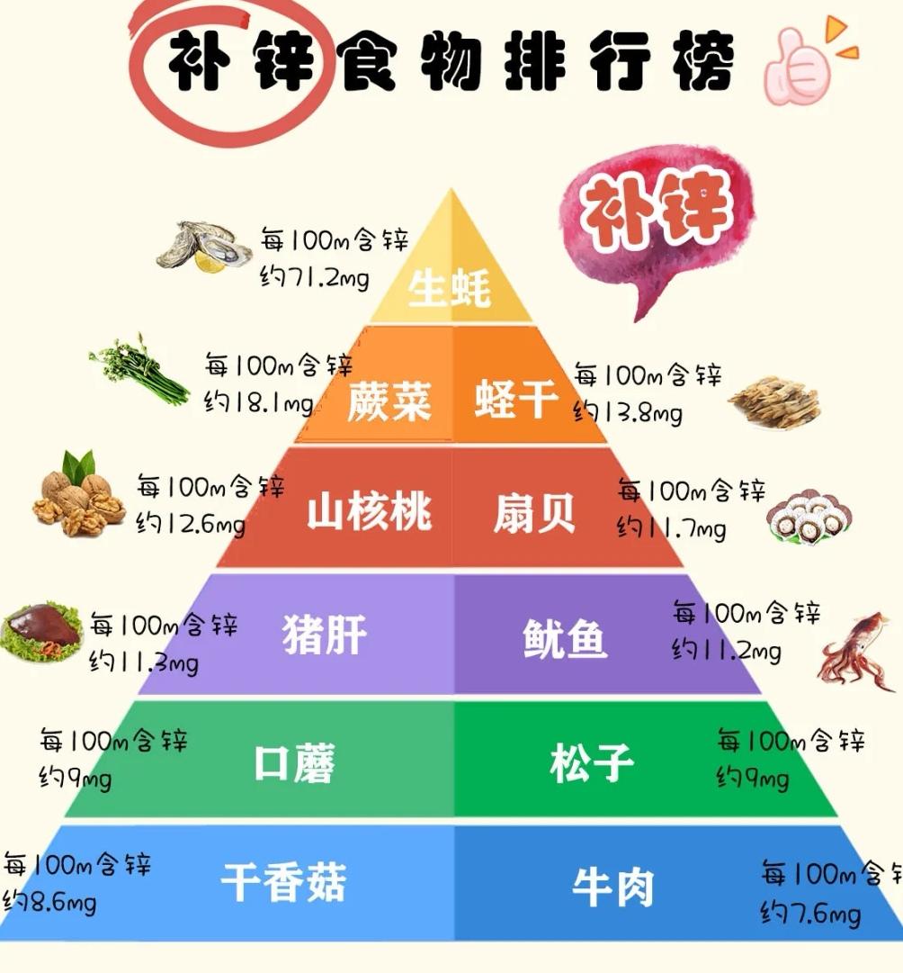 一岁小孩钙铁锌硒dha顺序怎么吃,宝宝发育迟缓可以补充dha