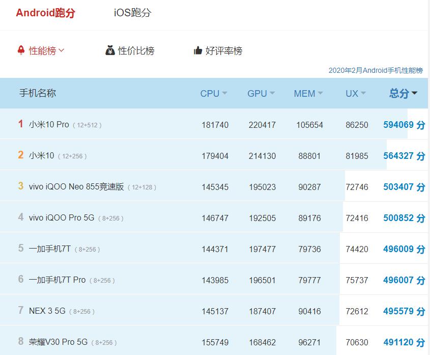 安兔兔被小米收购是真的吗,2023年安兔兔是雷军的吗