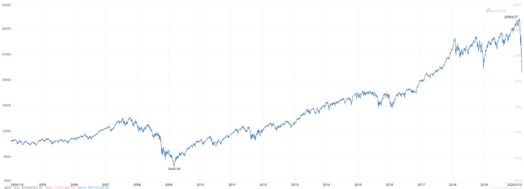 特朗普是怎么把美国推上绝路的,特朗普如何破局