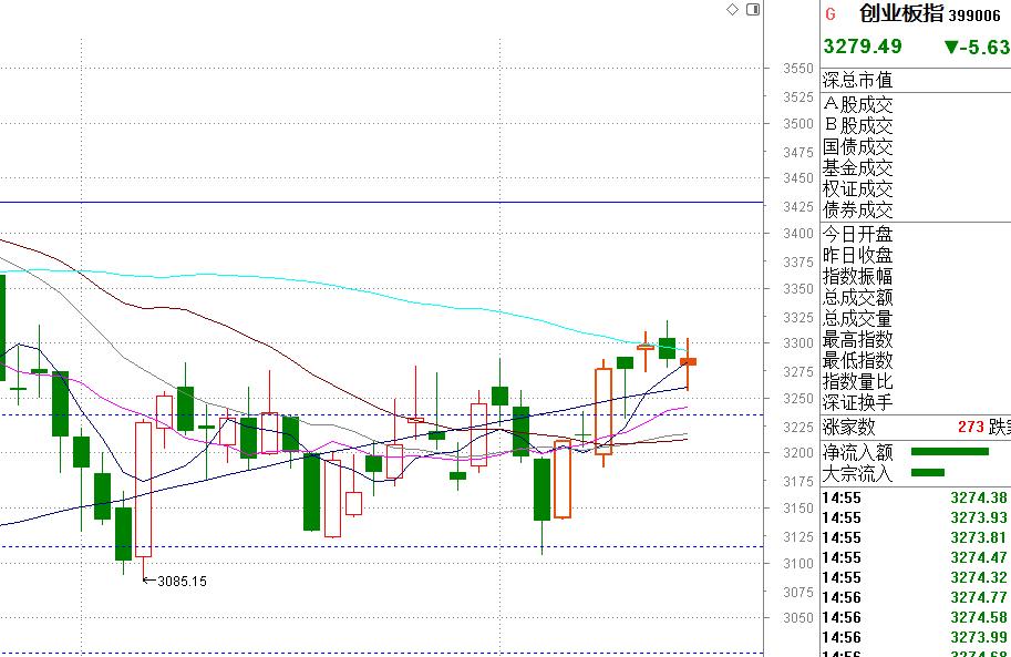 万亿下跌,如何理解近期万亿成交量震荡