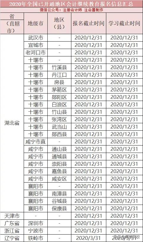 会计证过期了要重新考吗,会计从业资格证书作废了是吗