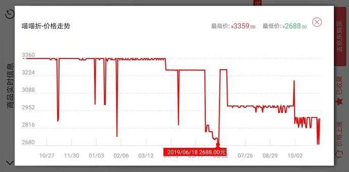 双十一怎么买到便宜好货,双十一如何买到真正便宜东西